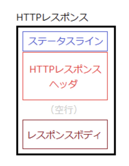 Image from Gyazo