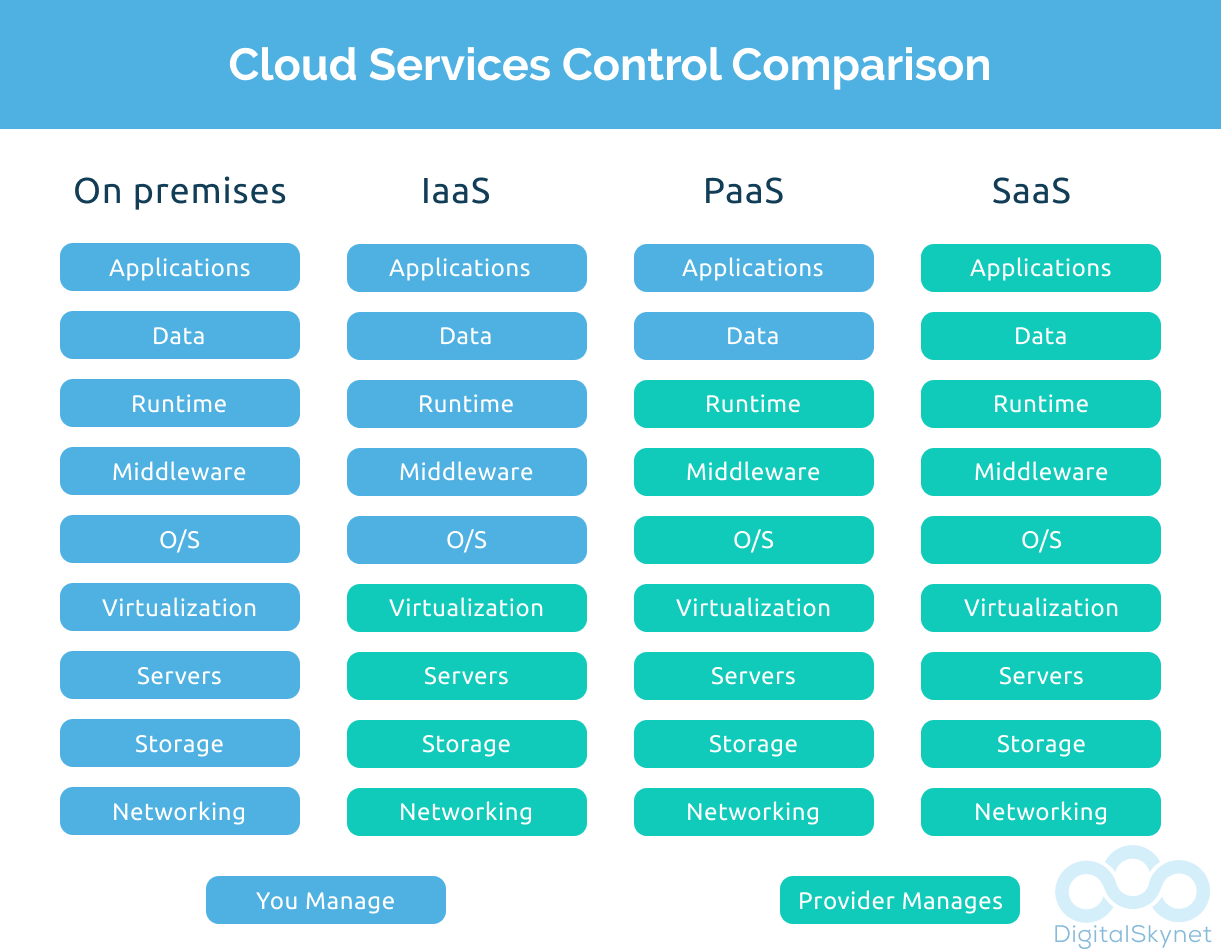 cloud_services