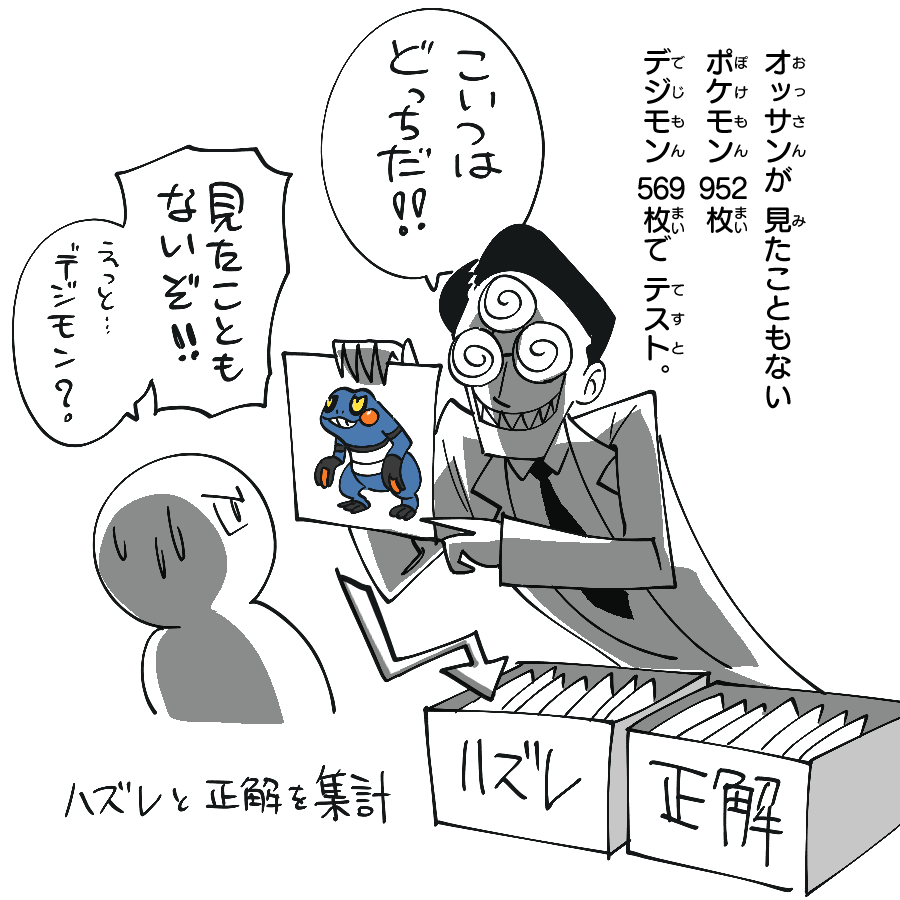 最近のポケモンはデジモンっぽいのか ディープラーニングに聞いてみた Qiita 最近のポケモンはデジモンっぽいのか ディープラーニングに聞いてみた Qiita