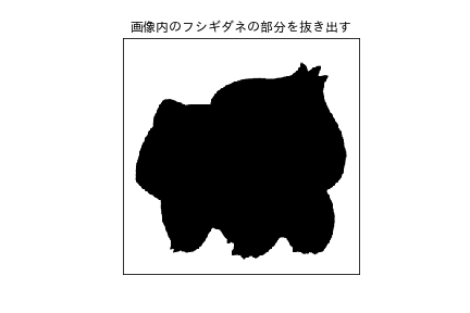 最近のポケモンはデザインが複雑になったのか Python Opencv Qiita 最近のポケモンはデザインが複雑になったのか Python Opencv Qiita