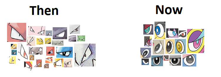 最近のポケモンはデジモンっぽいのか ディープラーニングに聞いてみた Qiita 最近のポケモンはデジモンっぽいのか ディープラーニングに聞いてみた Qiita