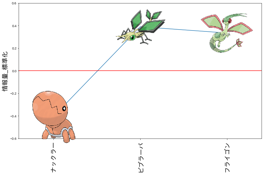 最近のポケモンはデザインが複雑になったのか Python Opencv Qiita 最近のポケモンはデザインが複雑になったのか Python Opencv Qiita
