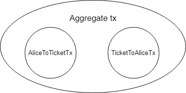 aggregate tx