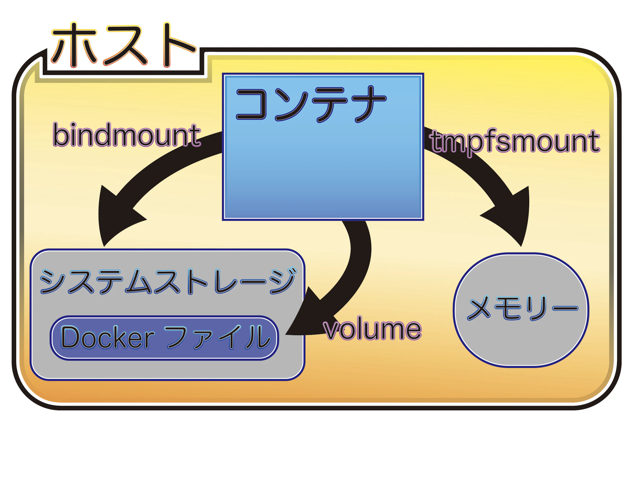 volume