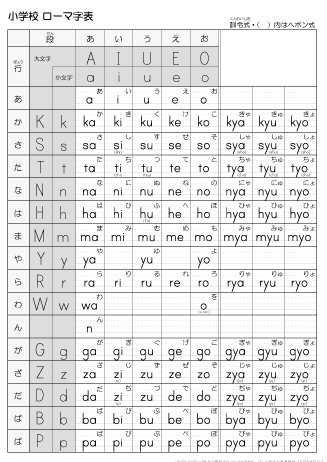 romaji-hyou