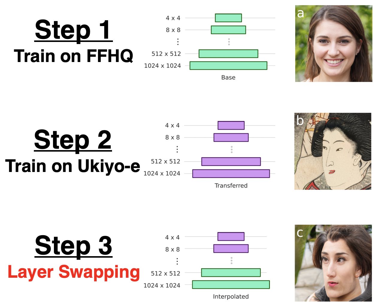 ディズニー顔に瞬時に変換するai ウワサの Toonify 論文を解説 Qiita ディズニー顔に瞬時に変換するai ウワサの Toonify 論文を解説 Qiita