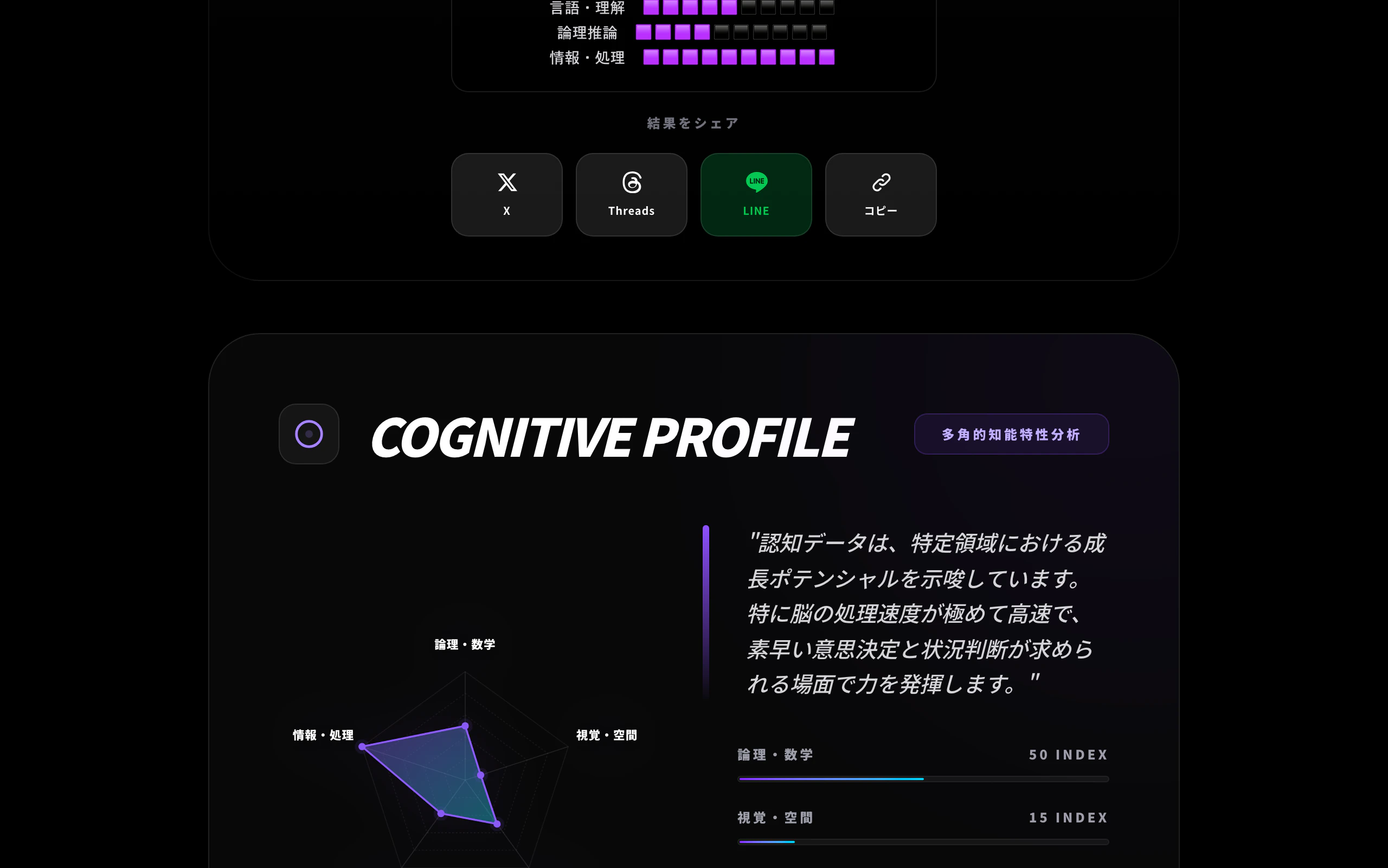 認知プロファイル — 分野別の能力チャート