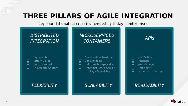 Agile Integration