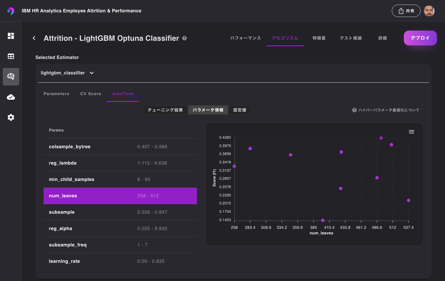 VARISTA Blog HyperParameterTuning 014