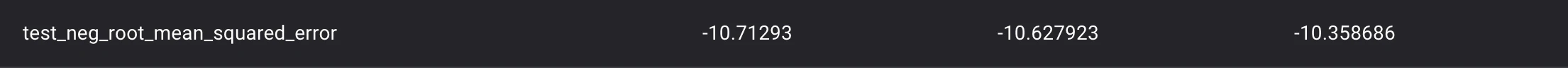VARISTA Blog HyperParameterTuning LightGBM 016