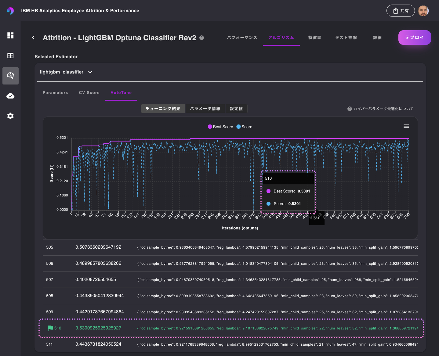 VARISTA Blog HyperParameterTuning 022