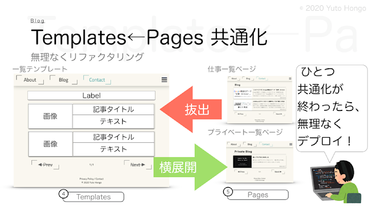 Introduce-atomic-design-as-refactoring-07