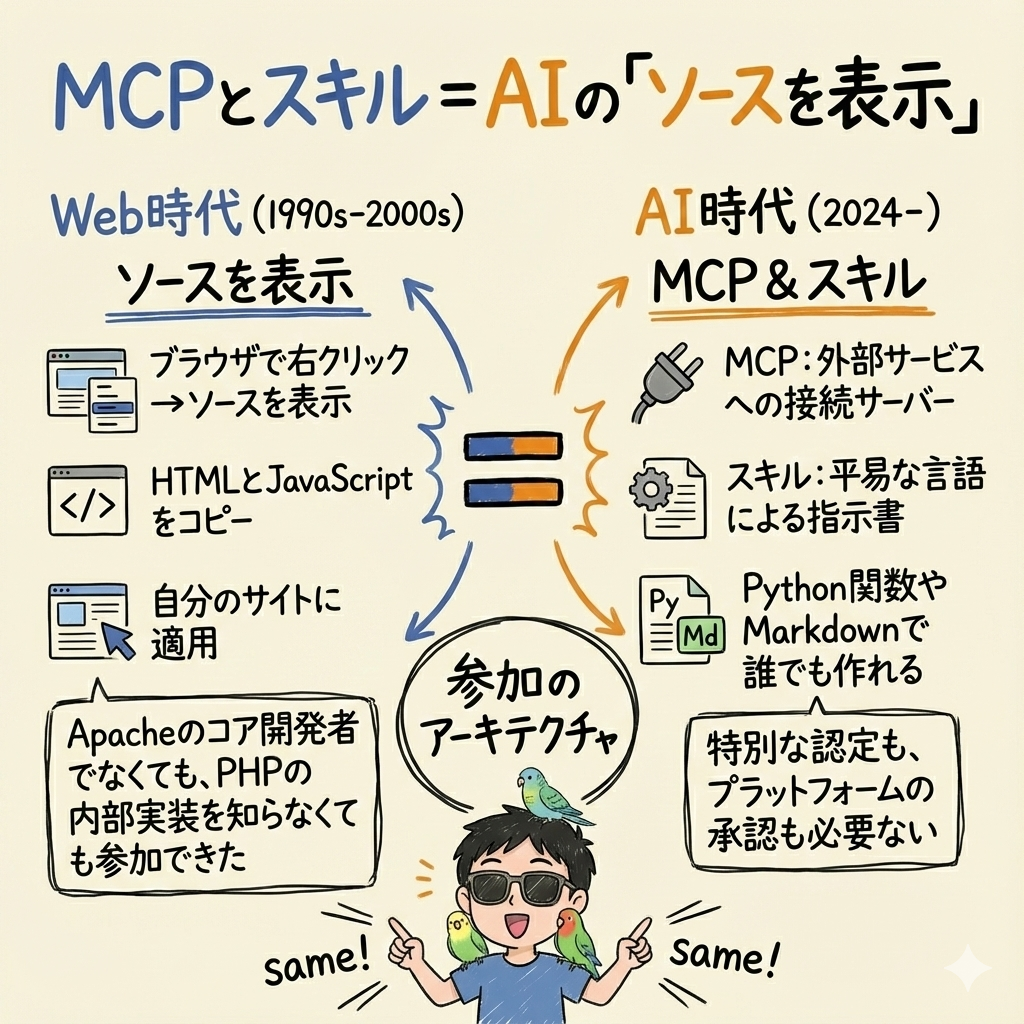 MCPとスキル=AIの「ソースを表示」