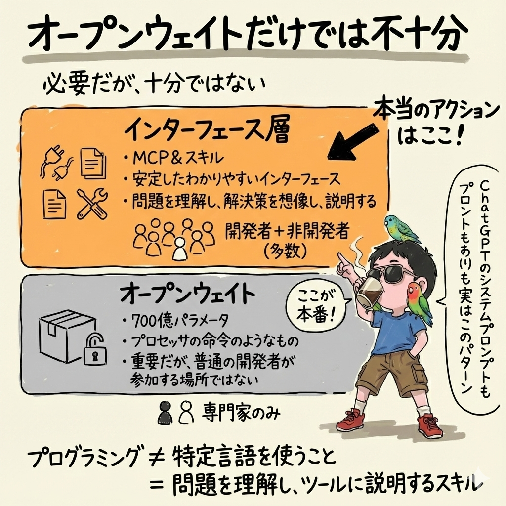 オープンウェイトだけでは不十分