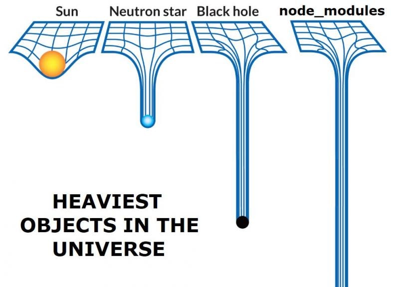 node_modulesはブラックホールよりも深い