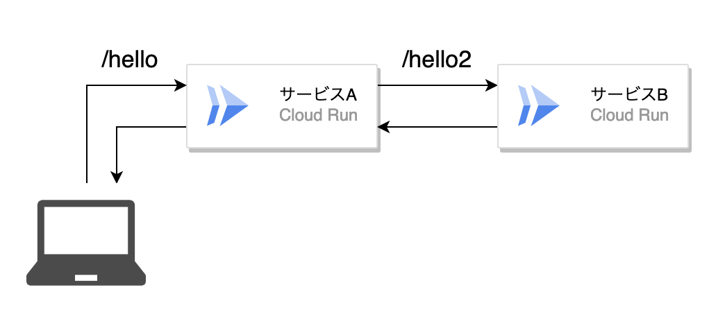 スクリーンショット 2023-08-15 11.58.36.png (34.5 kB)