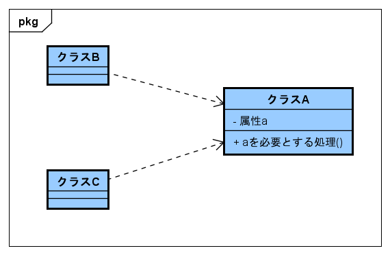 不変オブジェクト.png (12.1 kB)