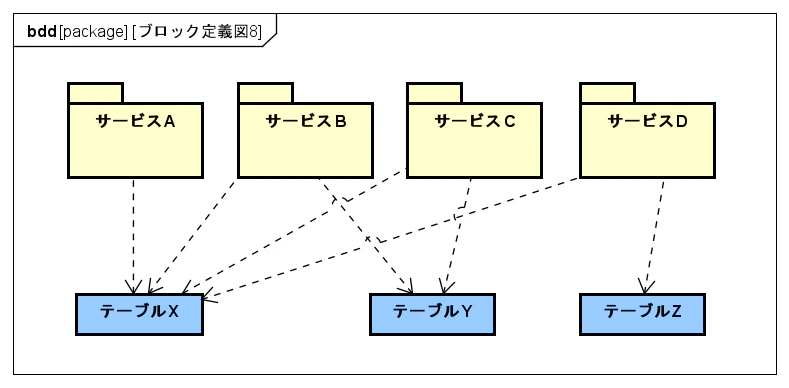 全体所有.png (16.7 kB)