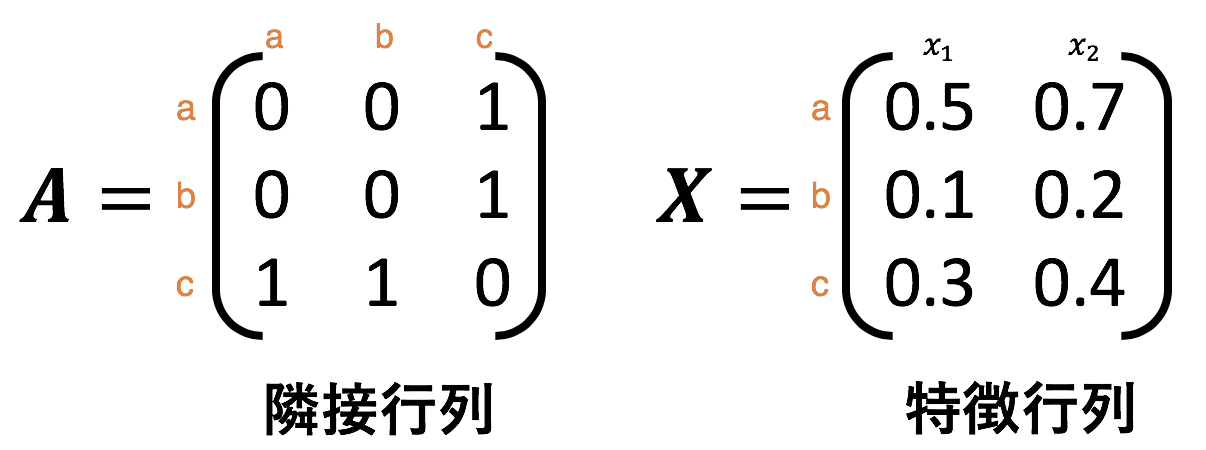 Pytorchで学ぶgraph Convolutional Networks Qiita Pytorchで学ぶgraph Convolutional Networks Qiita