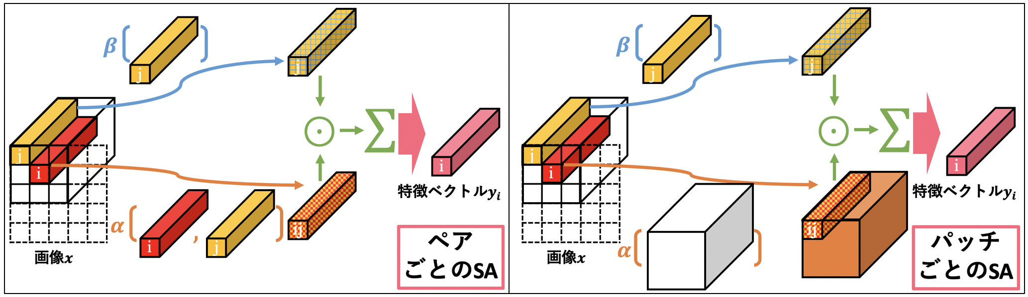 アテンション 意味 アテンション 意味
