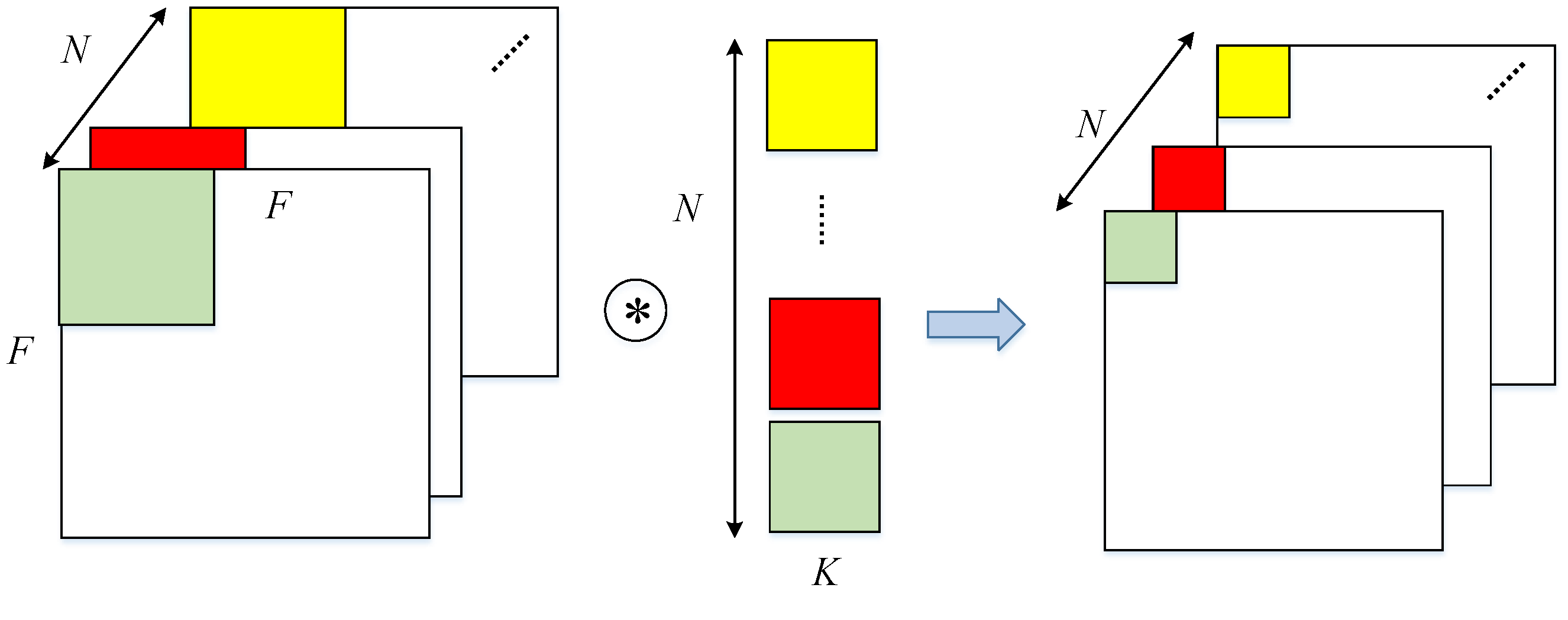Depthwise Convolution