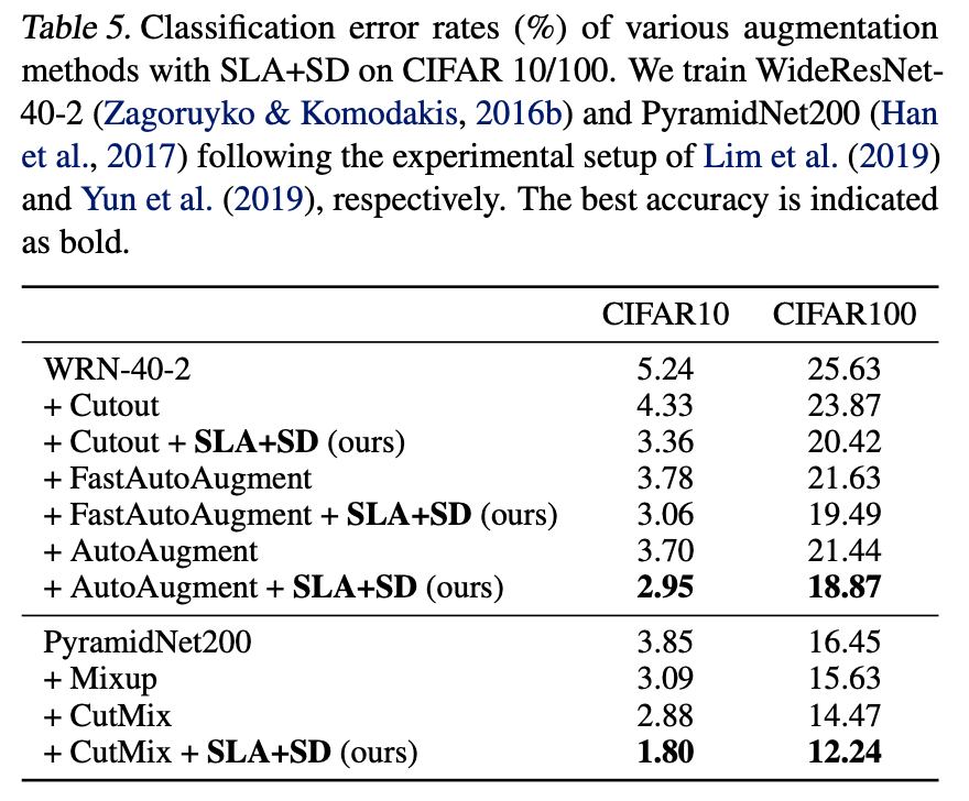 sla_tab2