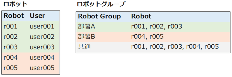 cRobots_RobotGroup