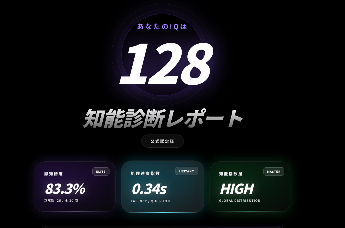 IQテストの結果画面