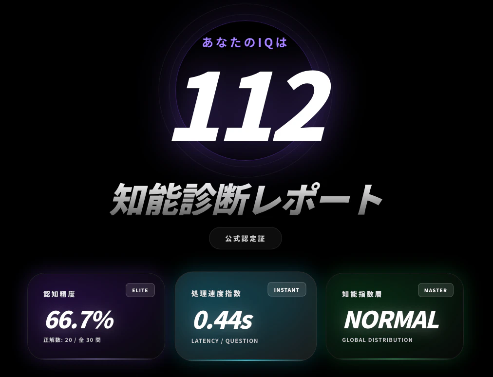 IQテストの結果画面 — IQ 112