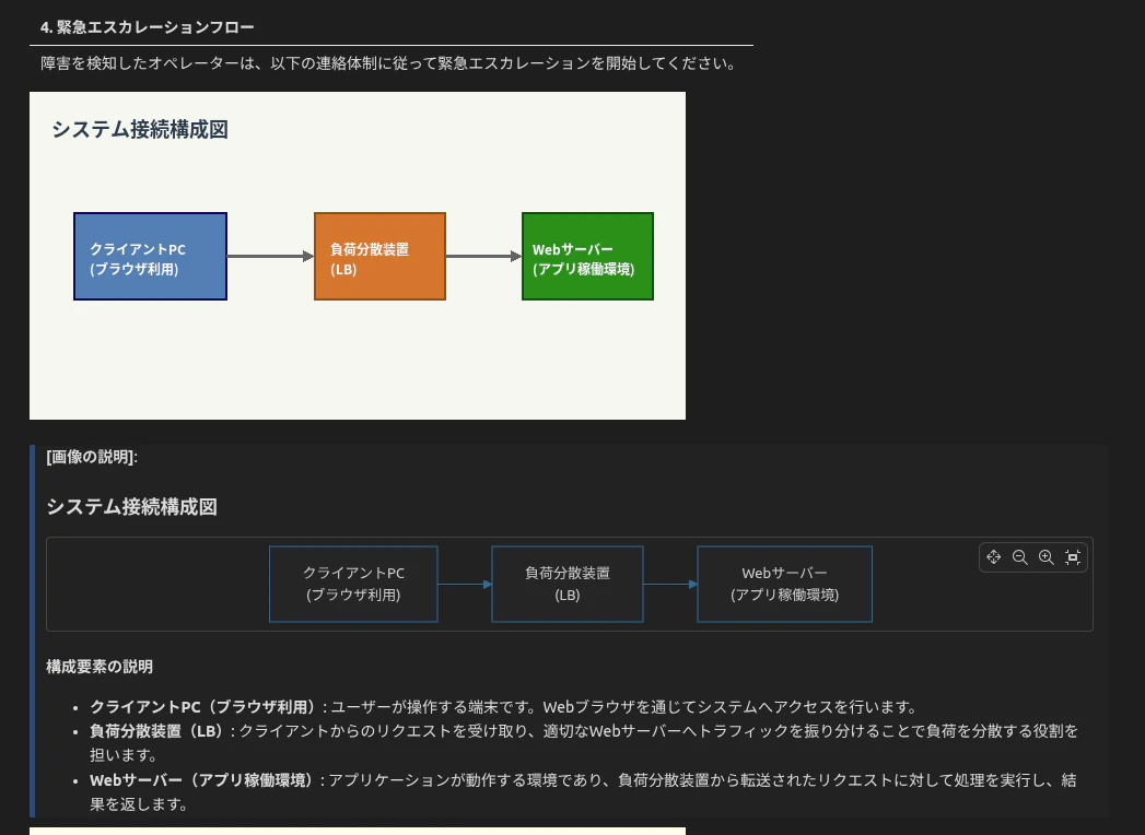 MarkdownへインジェクションされたMermaidと解説
