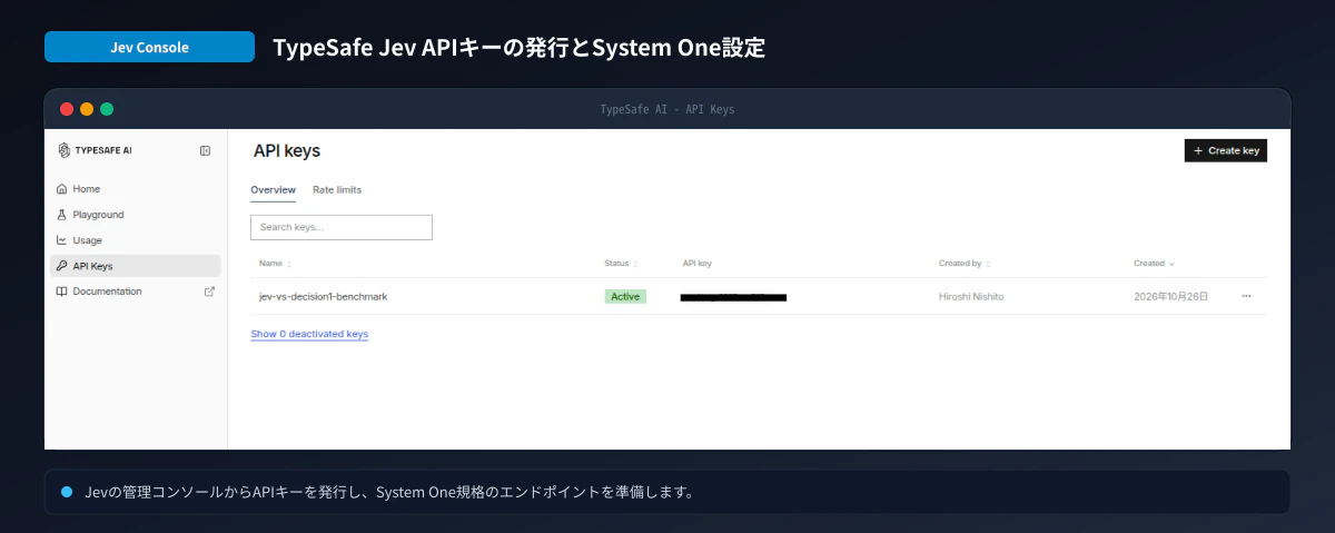 TypeSafe JevのAPIキー管理画面