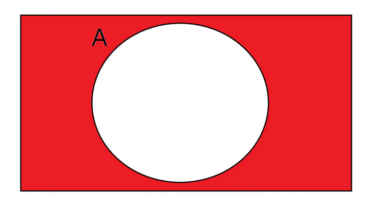 NOTのベン図