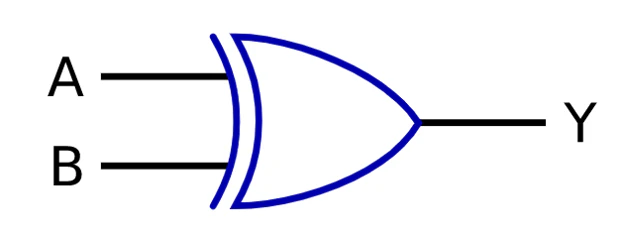 XORのMIL記法
