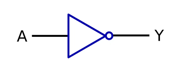 NOTのMIL記法