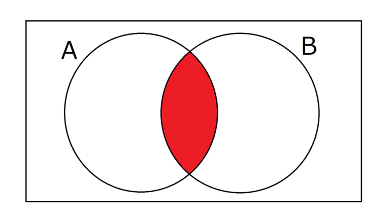 ANdのベン図