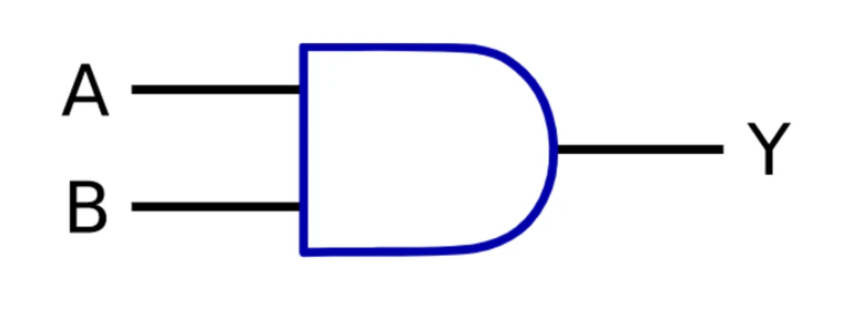 ANDのMIL記法