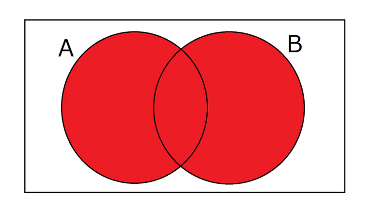 ORのベン図