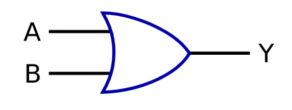 ORのMIL記法
