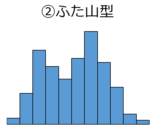 ふた山型