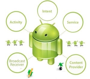 4 Major Android Application Components<br>
