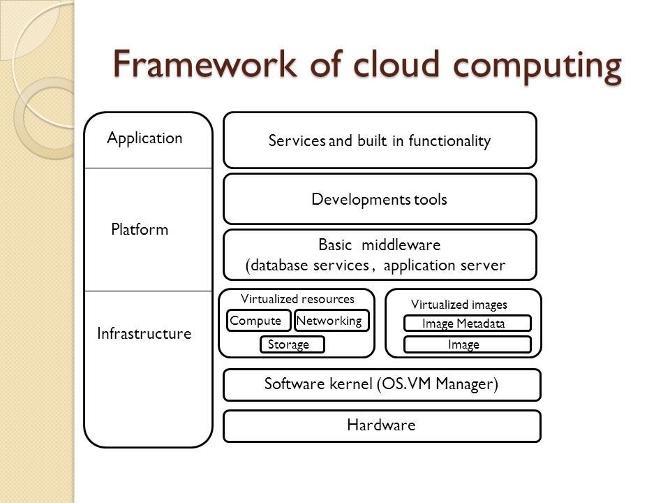 Cloud Computing Framework