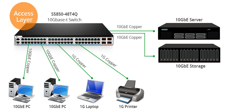 10gbase-t-switch