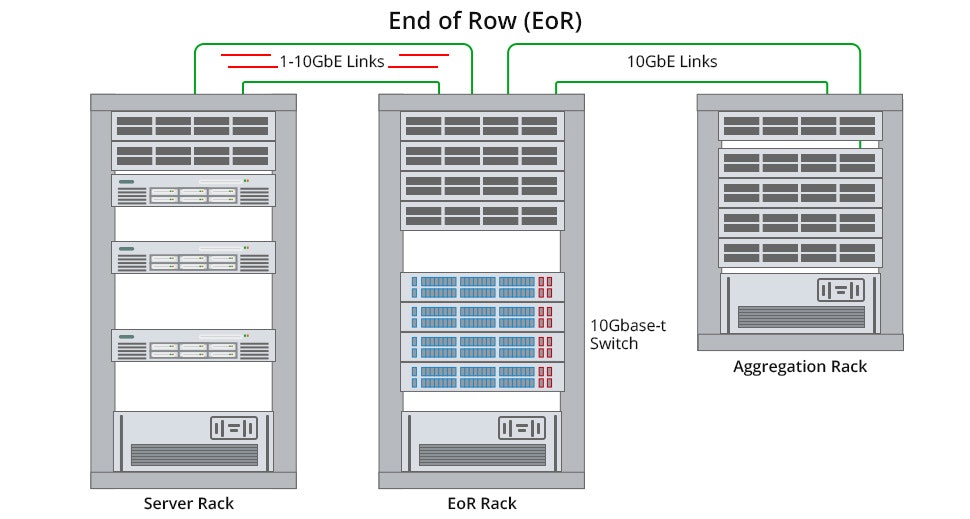 10gbase-t switch