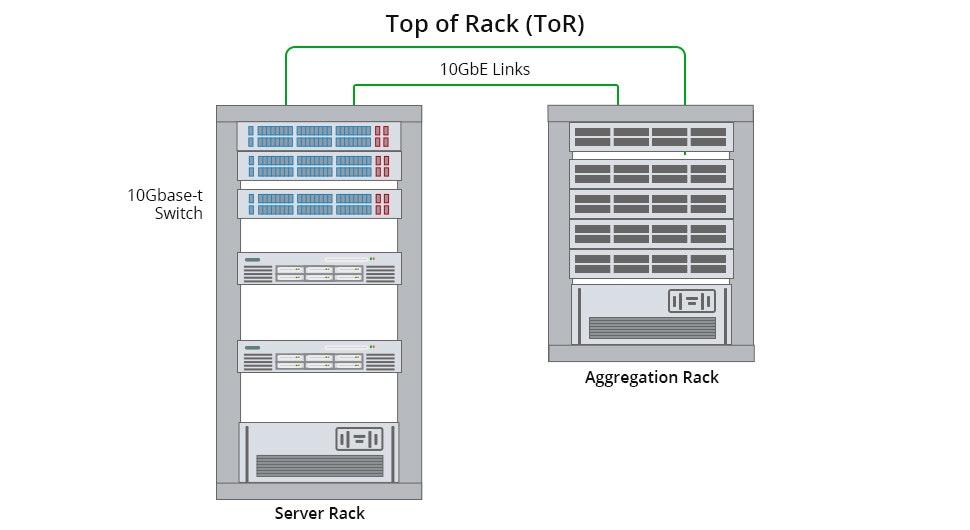 10gbase-t switch