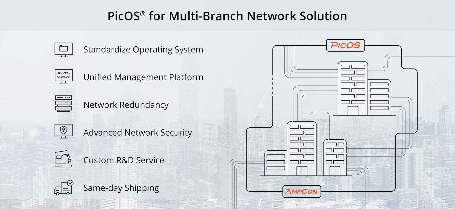 branch network branch network