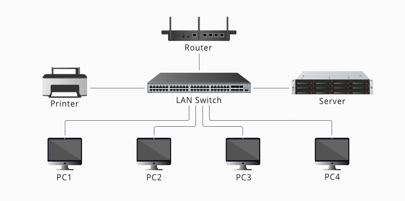 LAN Network Architecture LAN Network Architecture