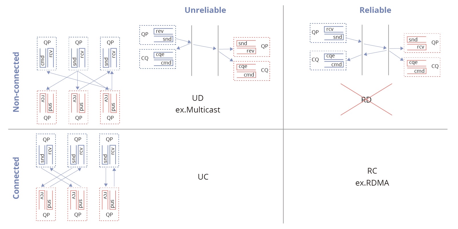Basics of InfiniBand-2 Basics of InfiniBand-2