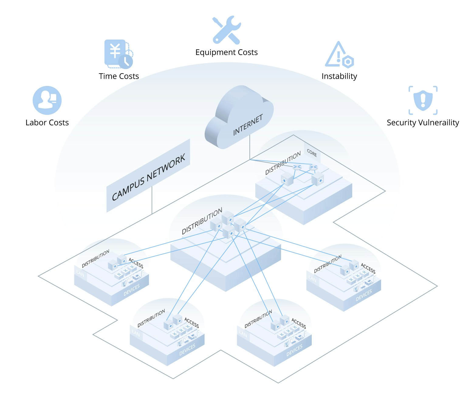 Enterprise switch Enterprise switch
