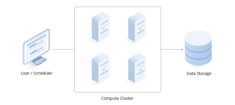High Performance Computing High Performance Computing
