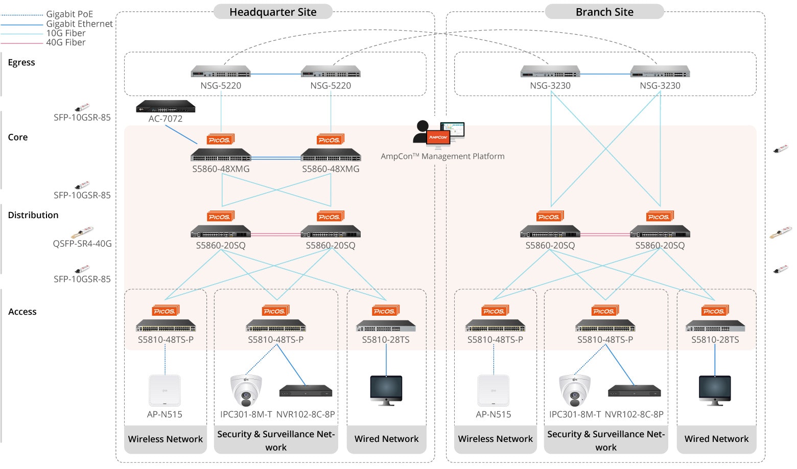 Branch Network branch networkBranch Network